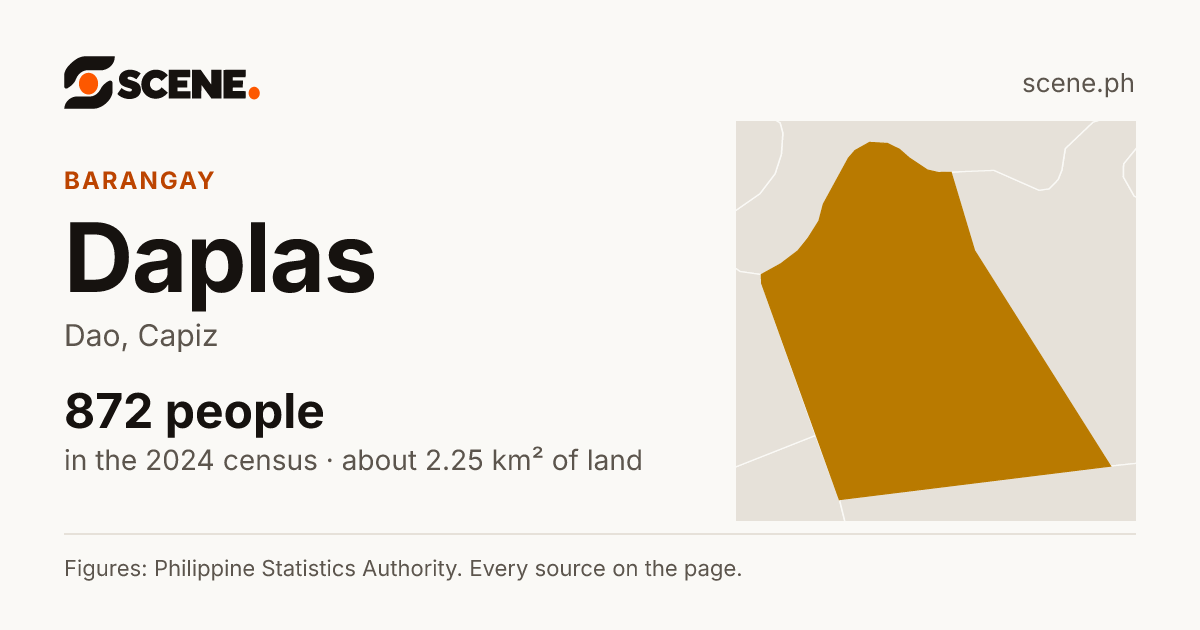 Daplas, Dao, barangay: 872 people in the 2024 census