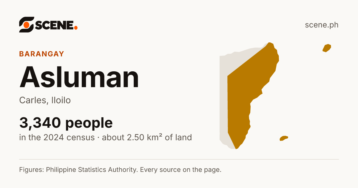 Asluman, Carles, barangay: 3,340 people in the 2024 census