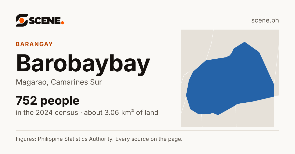 Barobaybay, Magarao, barangay: 752 people in the 2024 census