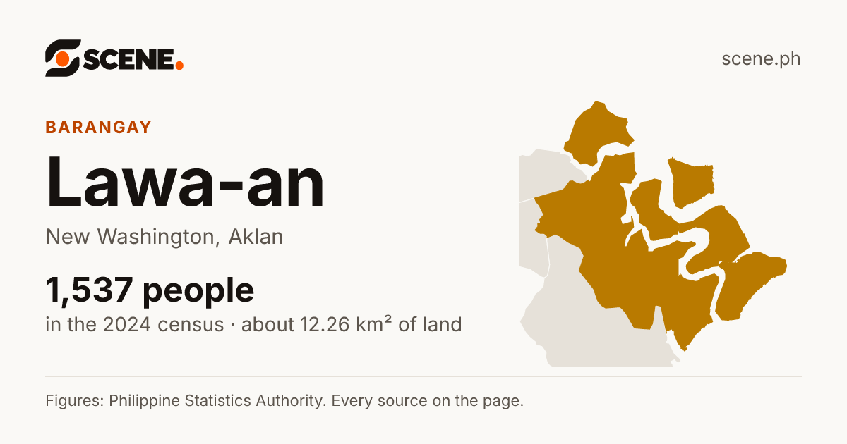 Lawa-an, New Washington, barangay: 1,537 people in the 2024 census