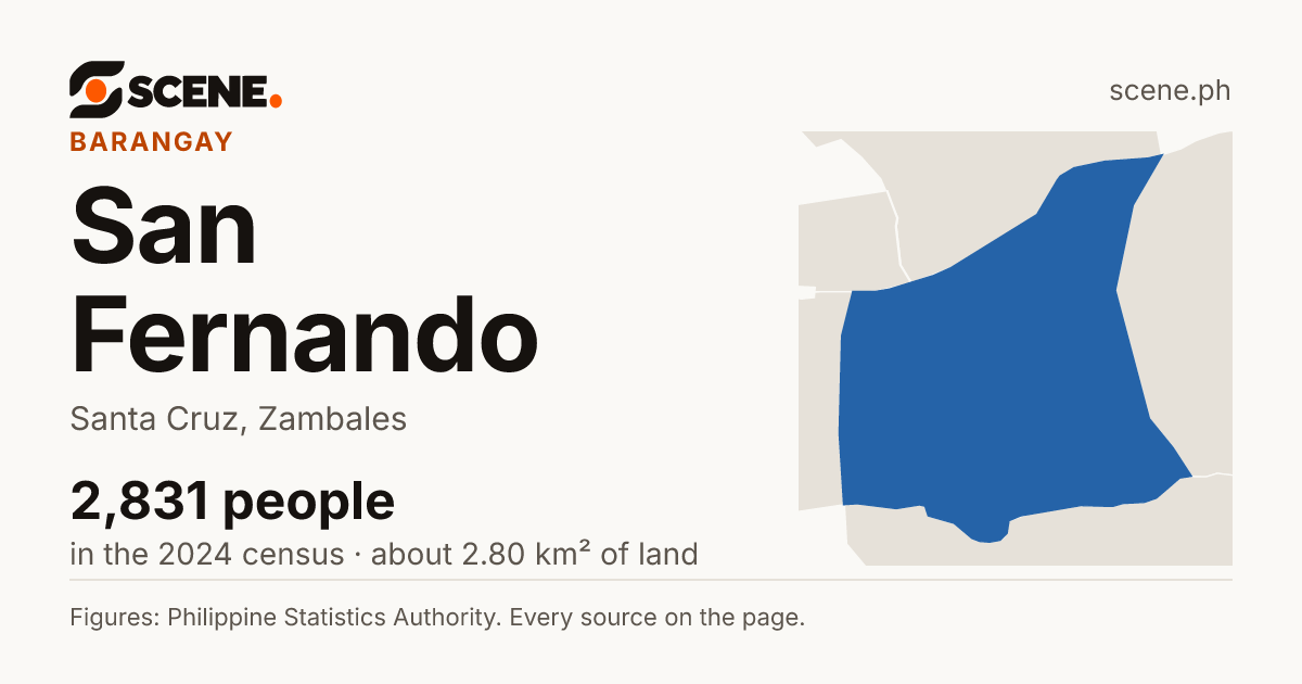 San Fernando, Santa Cruz, barangay: 2,831 people in the 2024 census