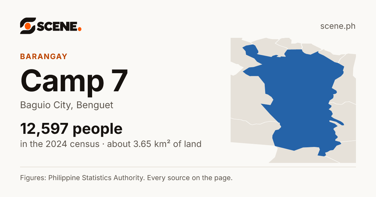 Camp 7, Baguio City, barangay: 12,597 people in the 2024 census