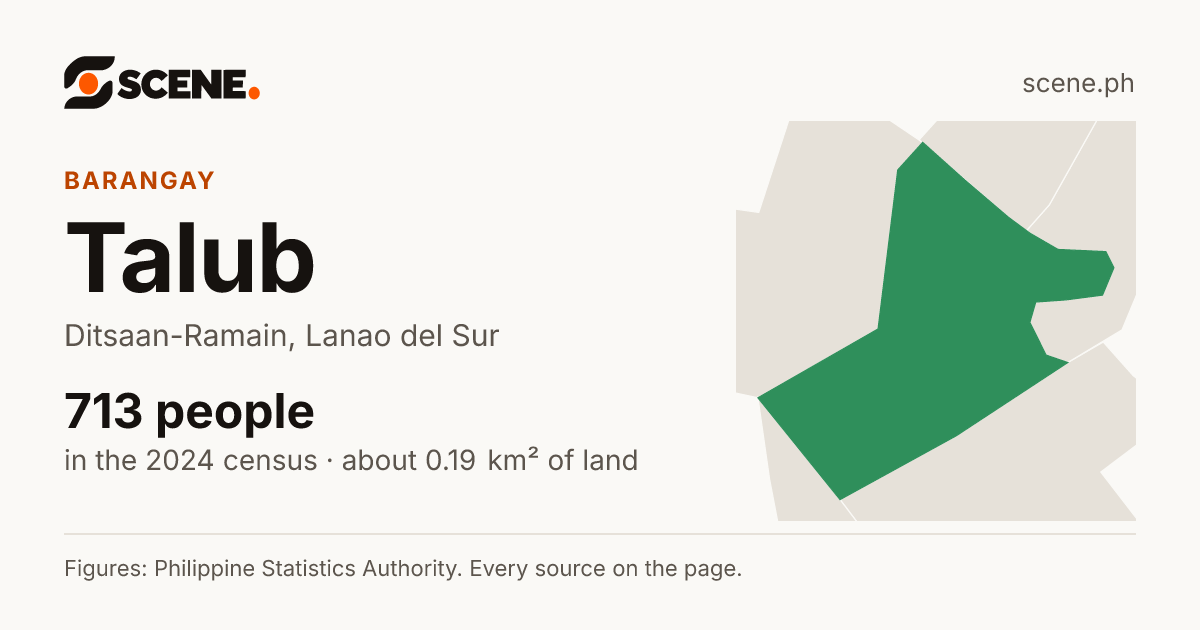 Talub, Ditsaan-Ramain, barangay: 713 people in the 2024 census