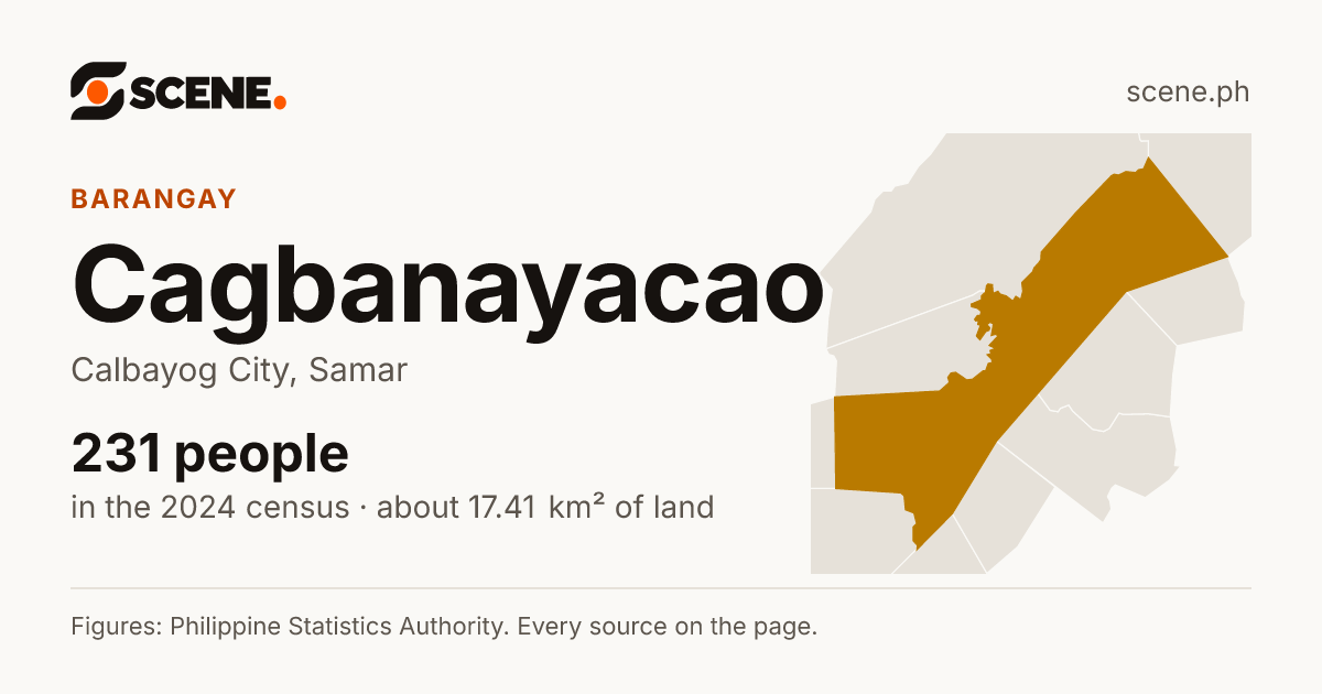 Cagbanayacao, Calbayog City, barangay: 231 people in the 2024 census