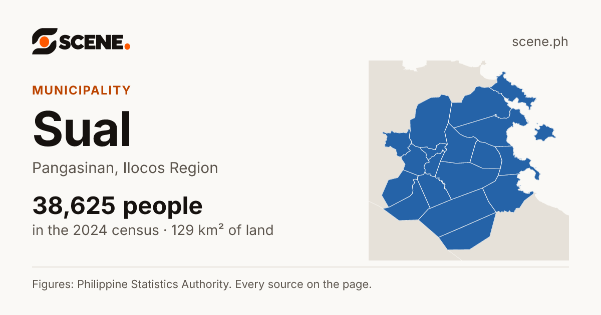 Sual, Pangasinan, municipality: 38,625 people in the 2024 census
