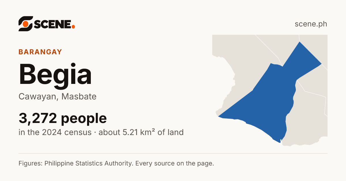Begia, Cawayan, barangay: 3,272 people in the 2024 census