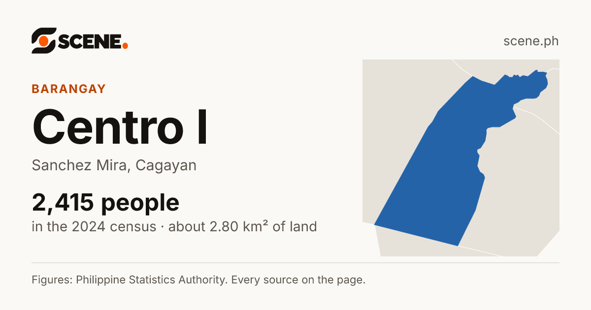 Centro I, Sanchez Mira, barangay: 2,415 people in the 2024 census