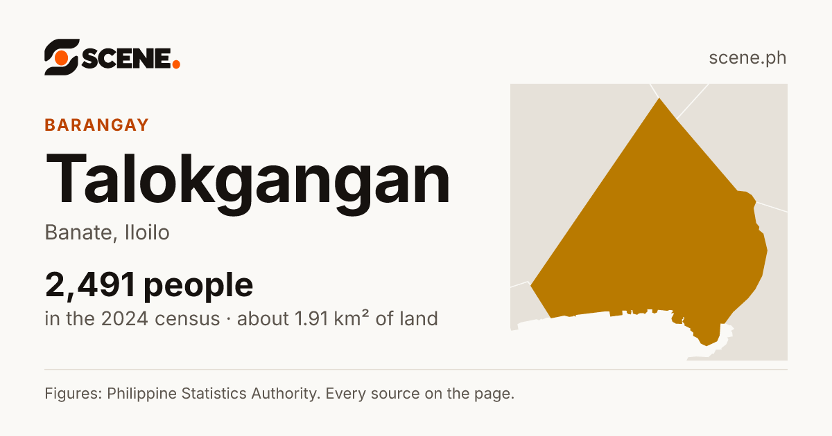 Talokgangan, Banate, barangay: 2,491 people in the 2024 census
