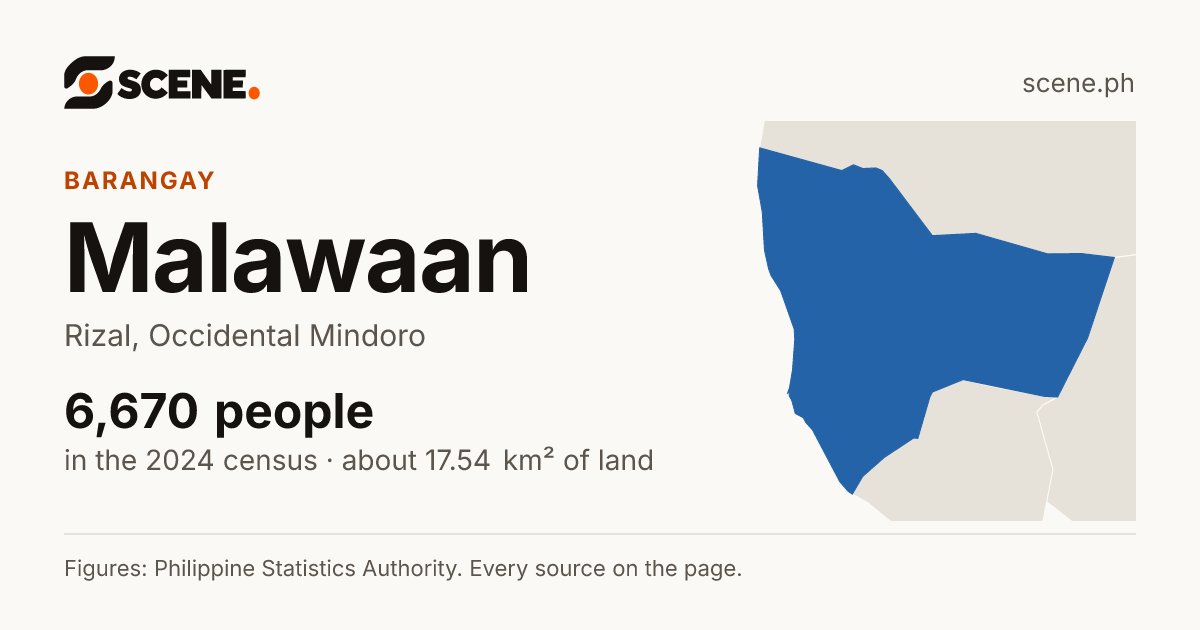 Malawaan, Rizal, barangay: 6,670 people in the 2024 census