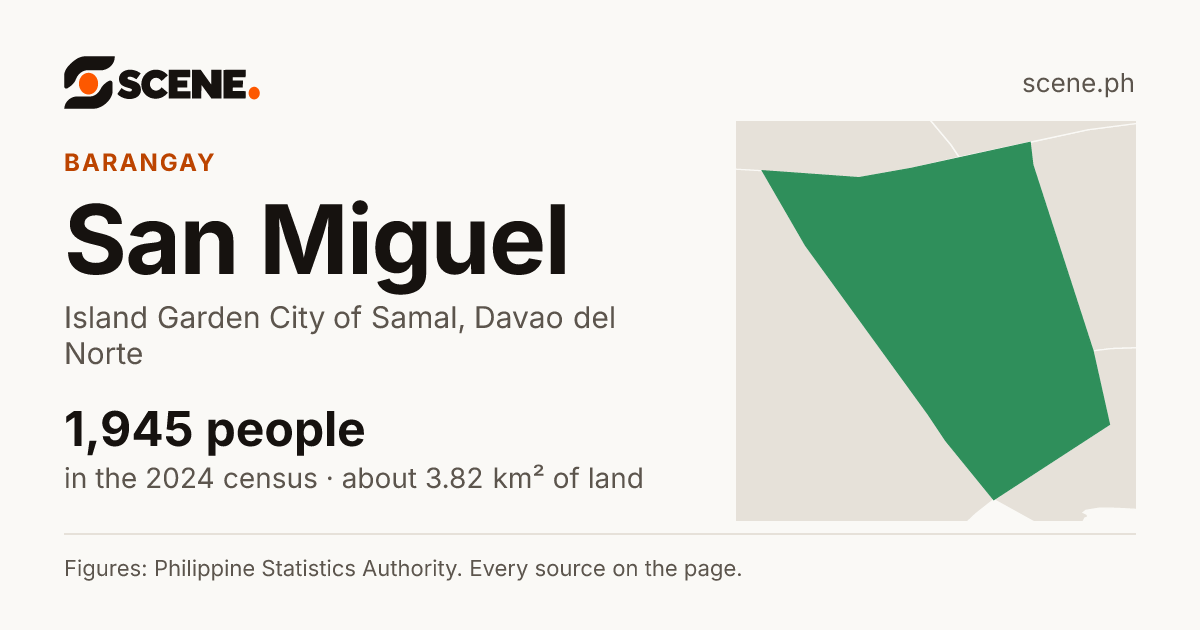 San Miguel, Island Garden City of Samal, barangay: 1,945 people in the 2024 census