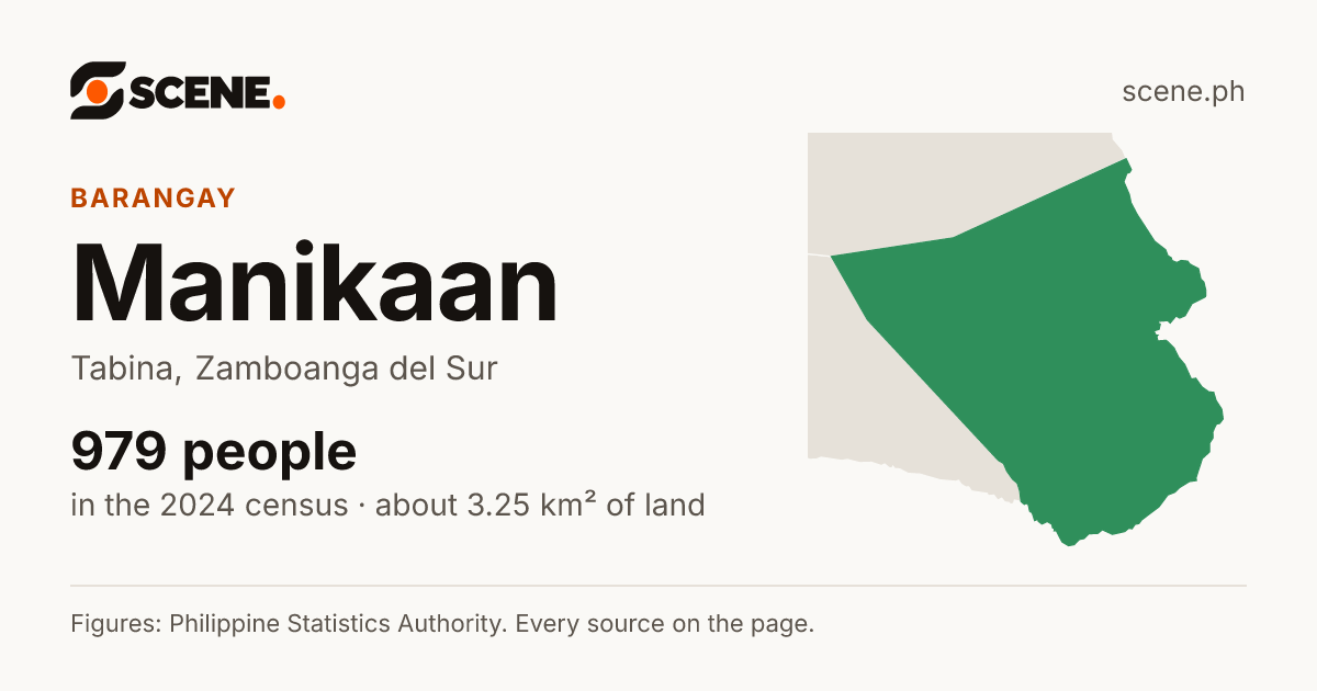 Manikaan, Tabina, barangay: 979 people in the 2024 census