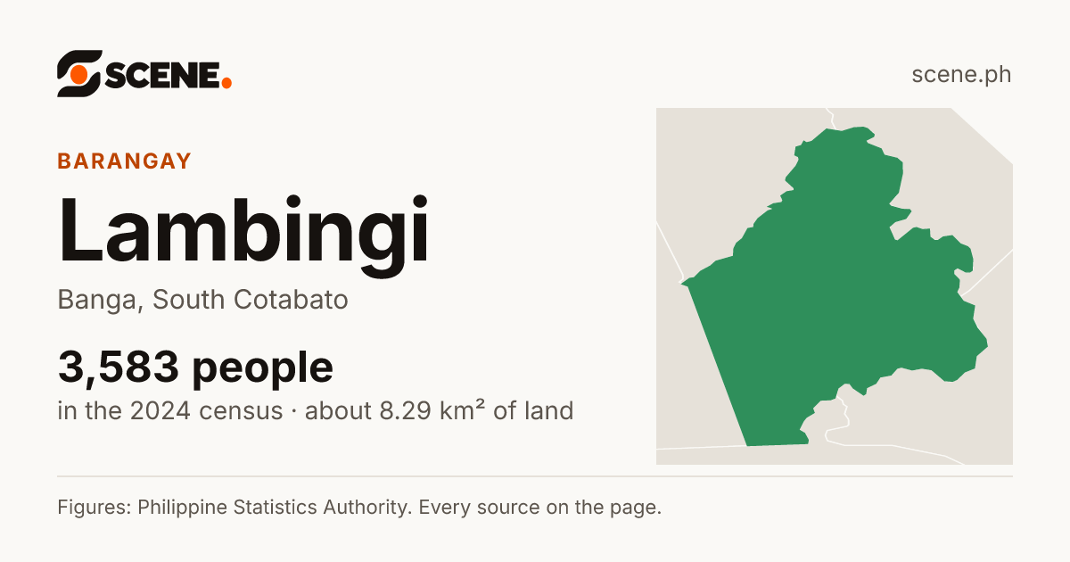Lambingi, Banga, barangay: 3,583 people in the 2024 census
