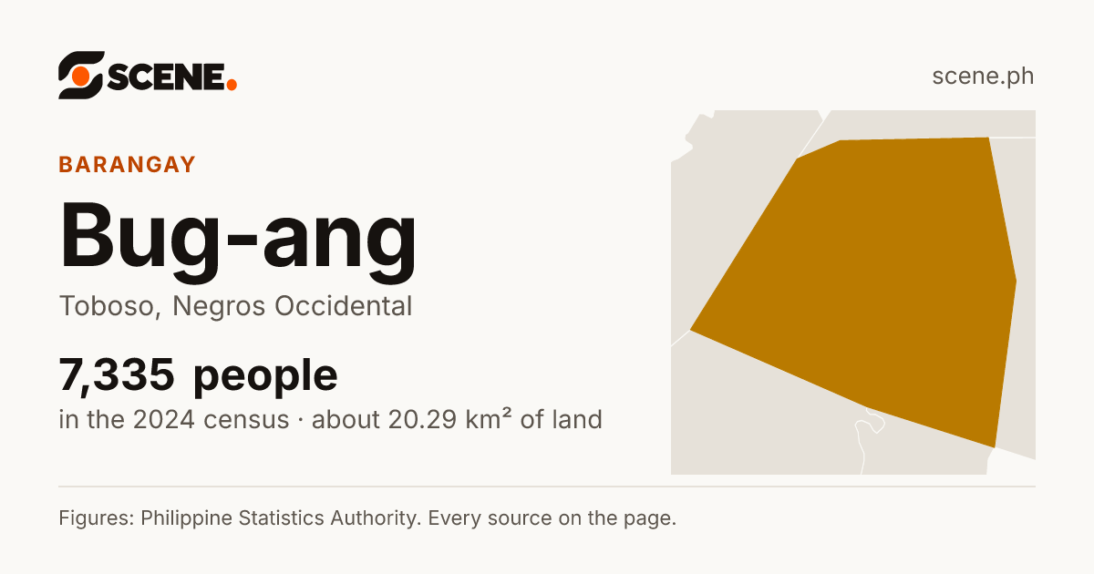 Bug-ang, Toboso, barangay: 7,335 people in the 2024 census