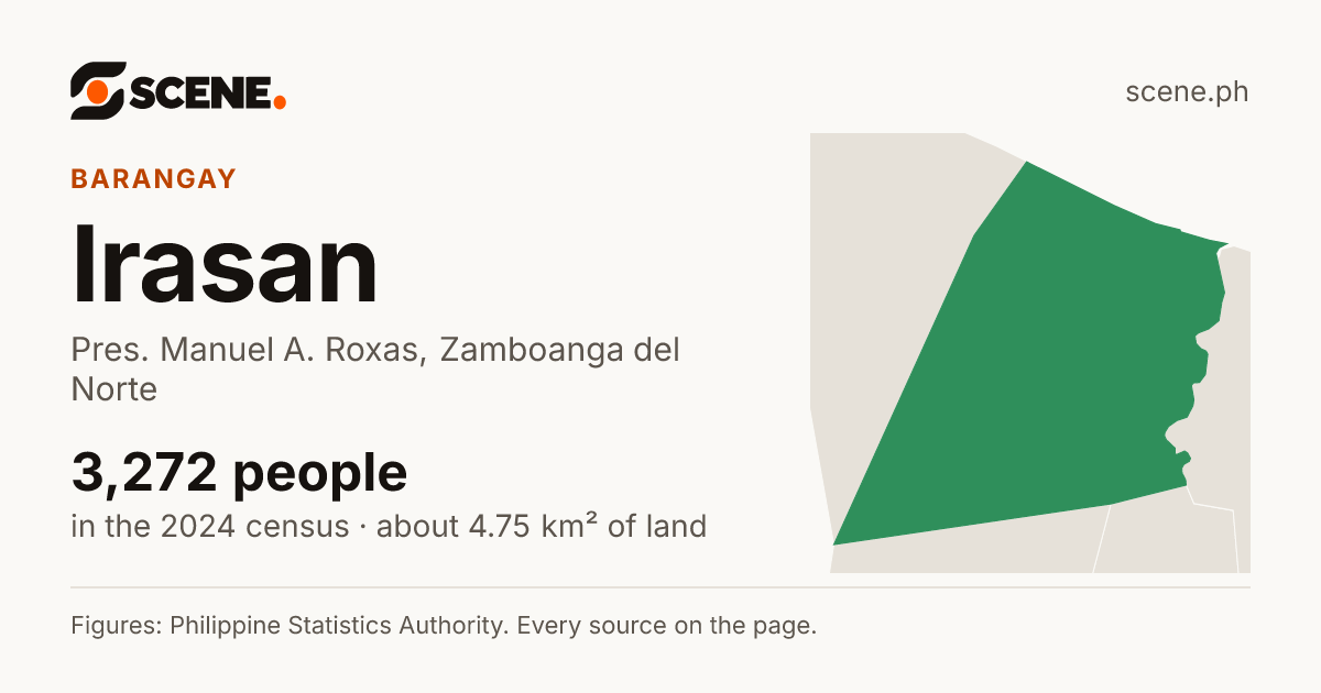 Irasan, Pres. Manuel A. Roxas, barangay: 3,272 people in the 2024 census