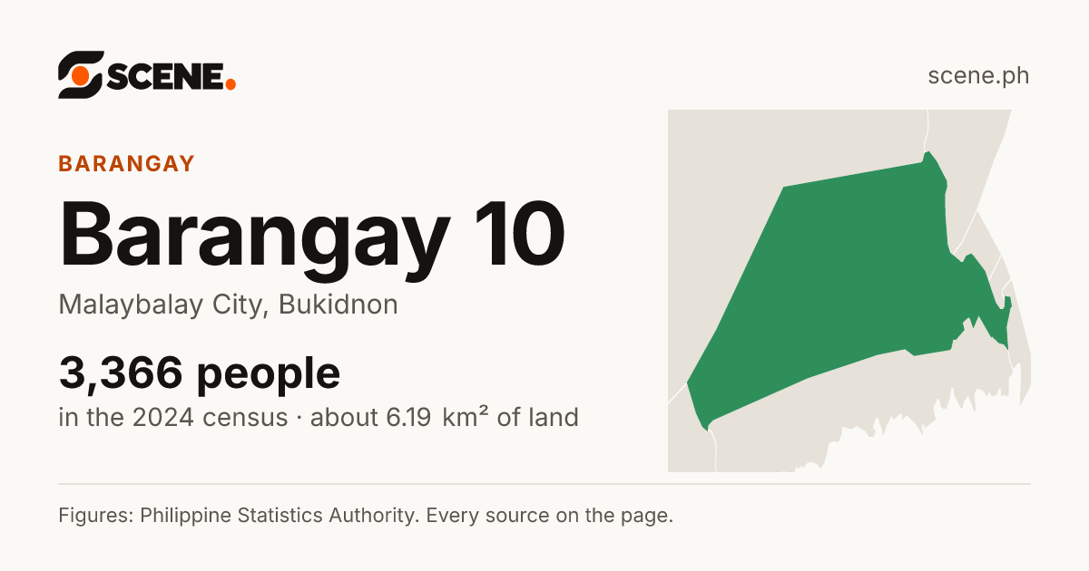 Barangay 10, Malaybalay City, barangay: 3,366 people in the 2024 census