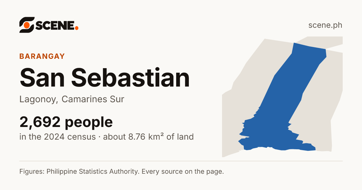 San Sebastian, Lagonoy, barangay: 2,692 people in the 2024 census