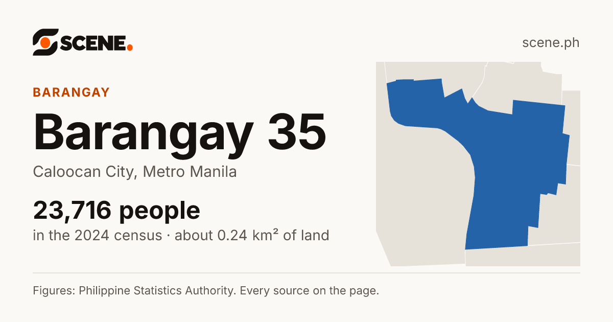 Barangay 35, Caloocan City, barangay: 23,716 people in the 2024 census