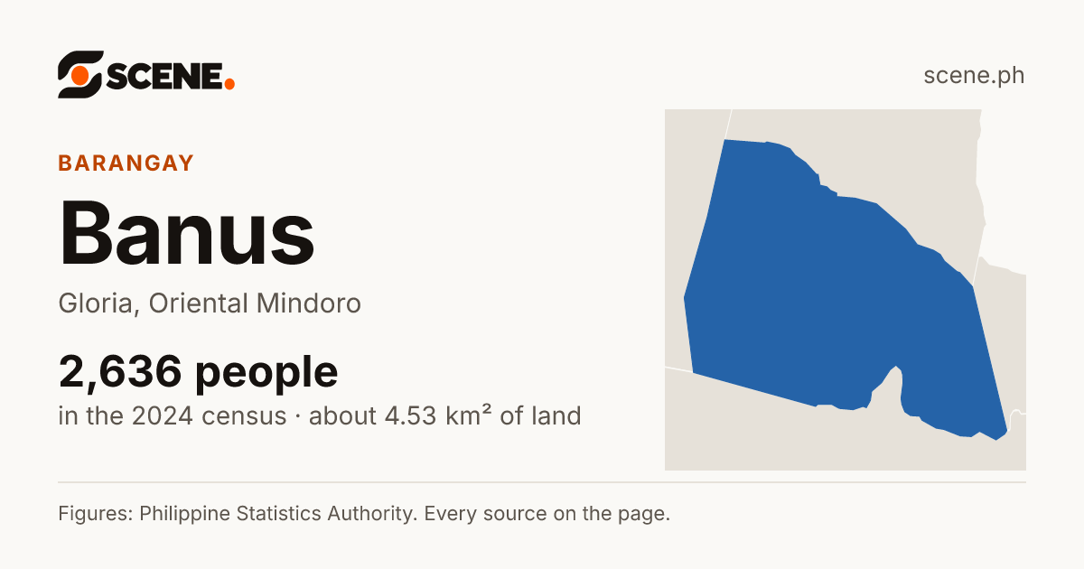 Banus, Gloria, barangay: 2,636 people in the 2024 census