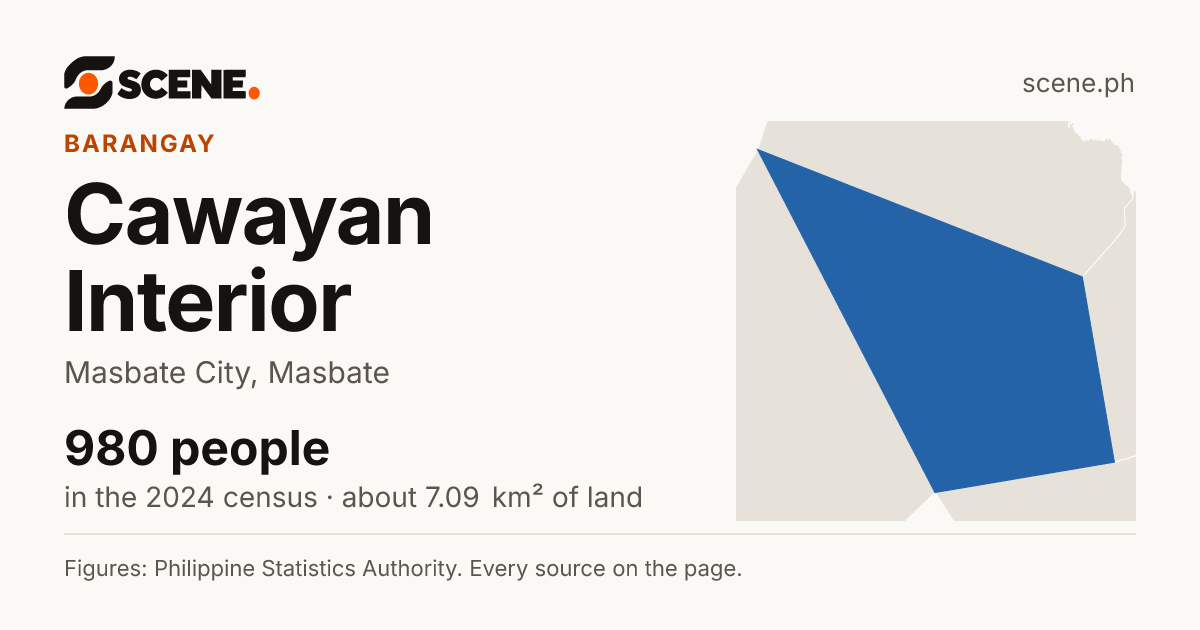 Cawayan Interior, Masbate City, barangay: 980 people in the 2024 census