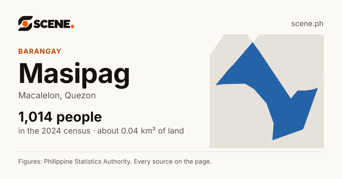 Masipag, Macalelon, barangay: 1,014 people in the 2024 census