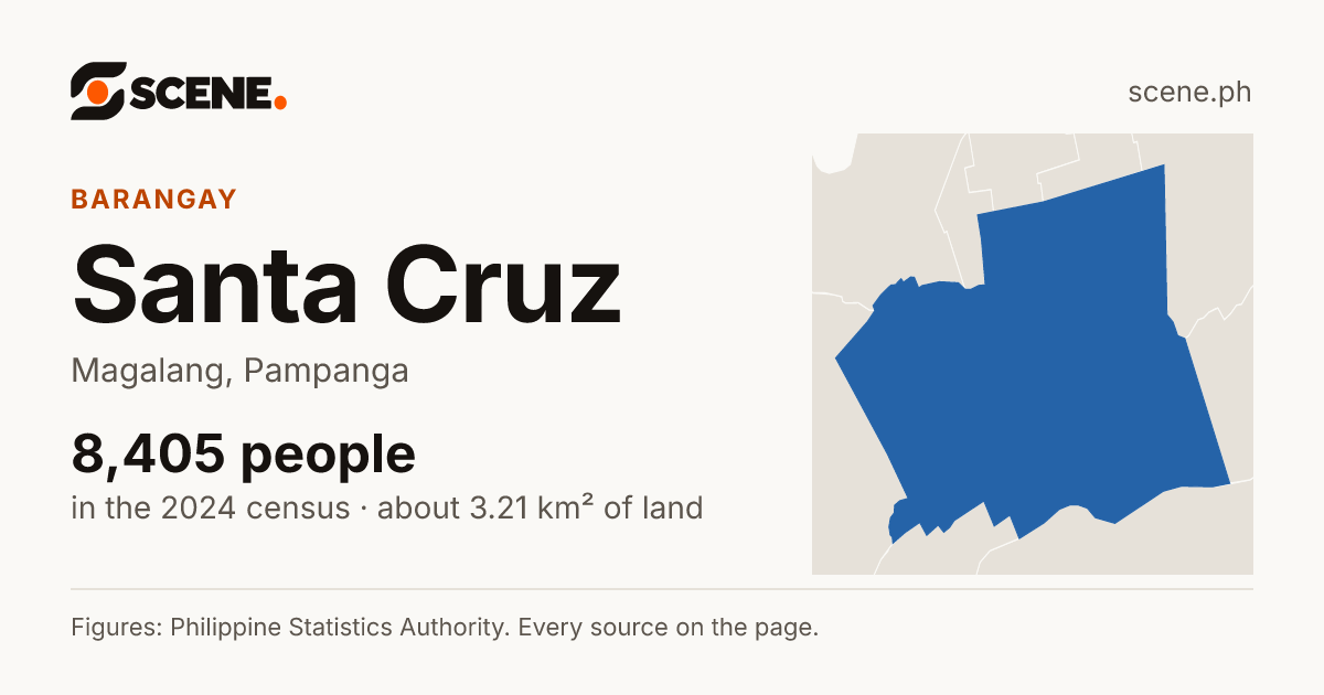 Santa Cruz, Magalang, barangay: 8,405 people in the 2024 census