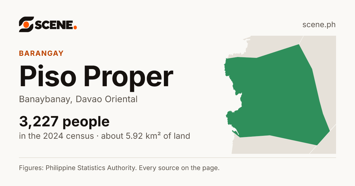Piso Proper, Banaybanay, barangay: 3,227 people in the 2024 census