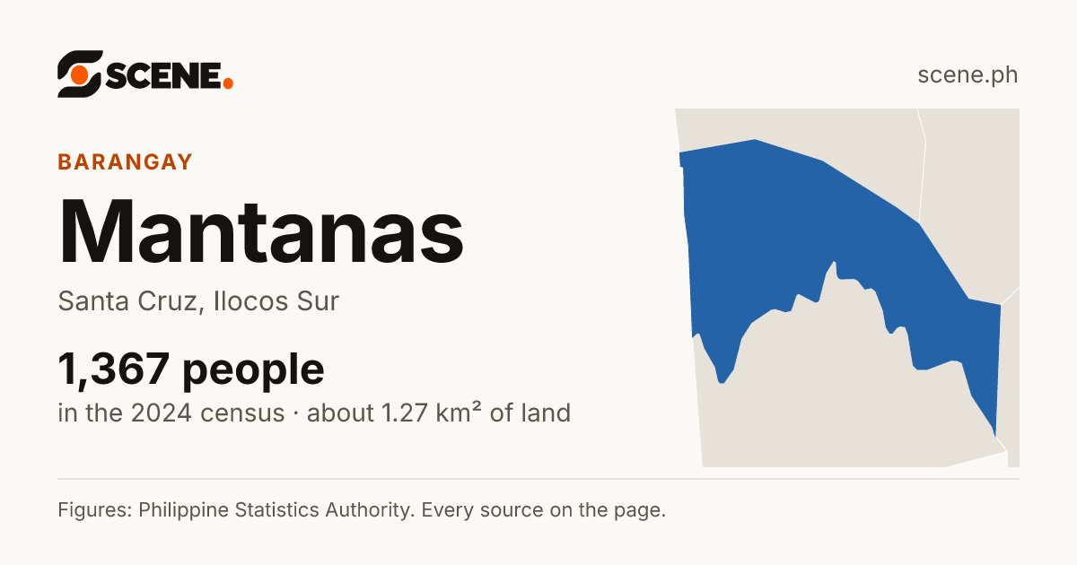 Mantanas, Santa Cruz, barangay: 1,367 people in the 2024 census