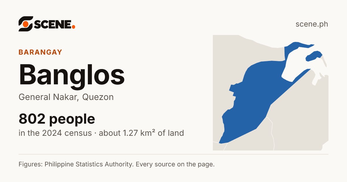 Banglos, General Nakar, barangay: 802 people in the 2024 census
