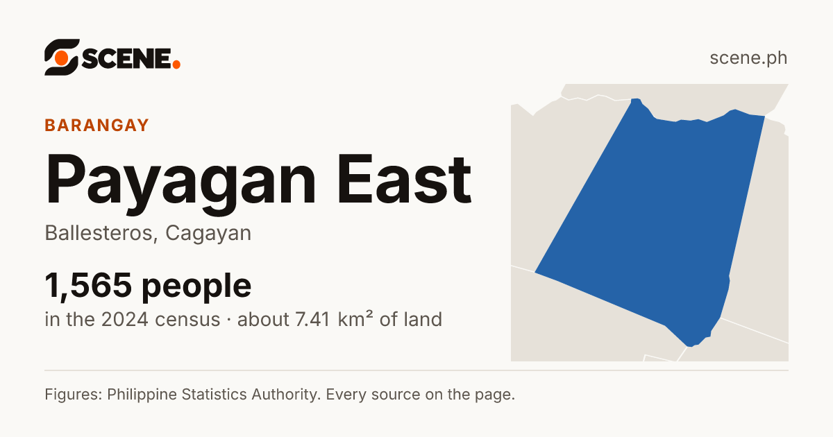 Payagan East, Ballesteros, barangay: 1,565 people in the 2024 census