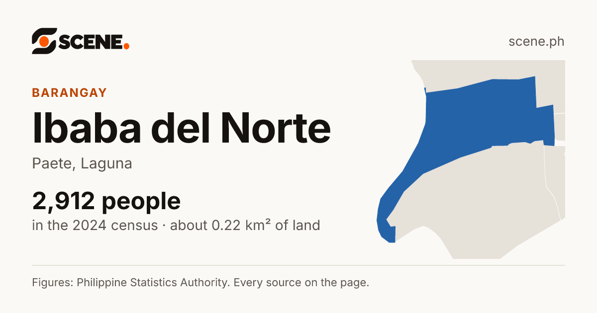 Ibaba del Norte, Paete, barangay: 2,912 people in the 2024 census