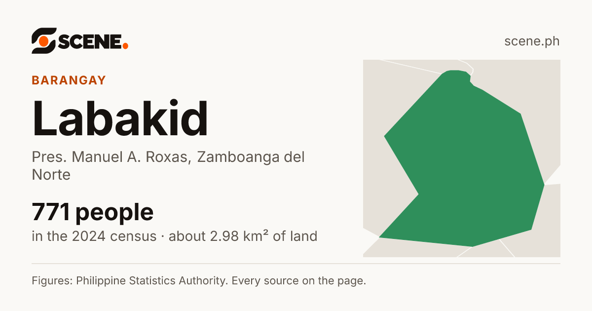 Labakid, Pres. Manuel A. Roxas, barangay: 771 people in the 2024 census
