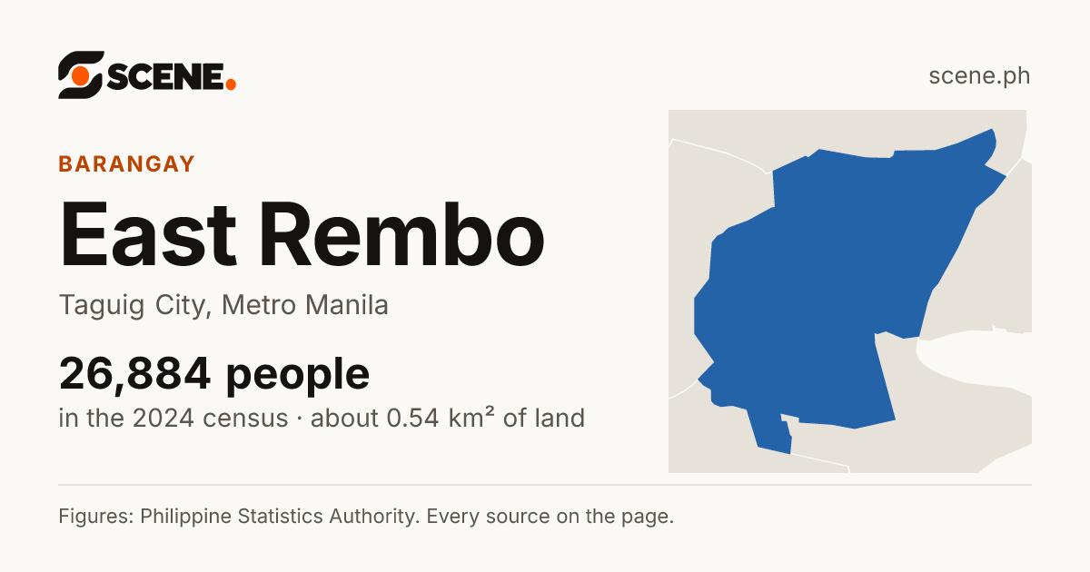 East Rembo, Taguig City, barangay: 26,884 people in the 2024 census