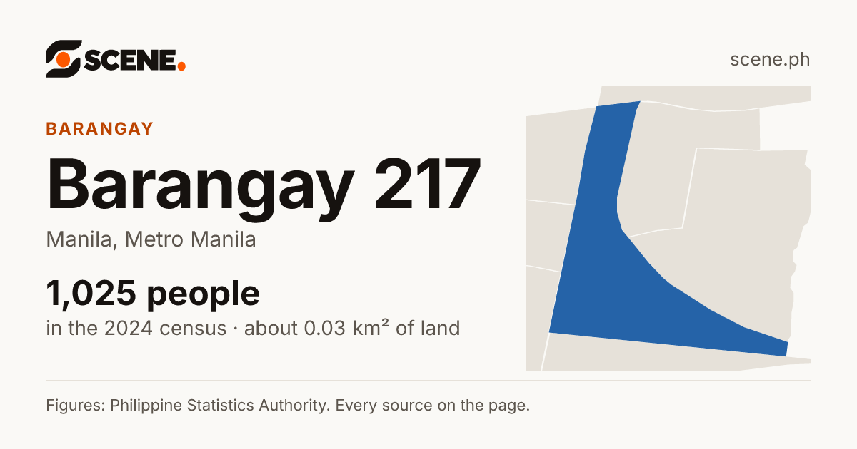 Barangay 217, Manila, barangay: 1,025 people in the 2024 census