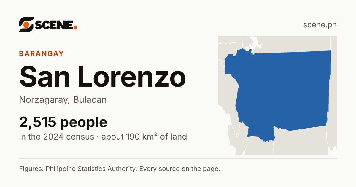 San Lorenzo, Norzagaray, barangay: 2,515 people in the 2024 census