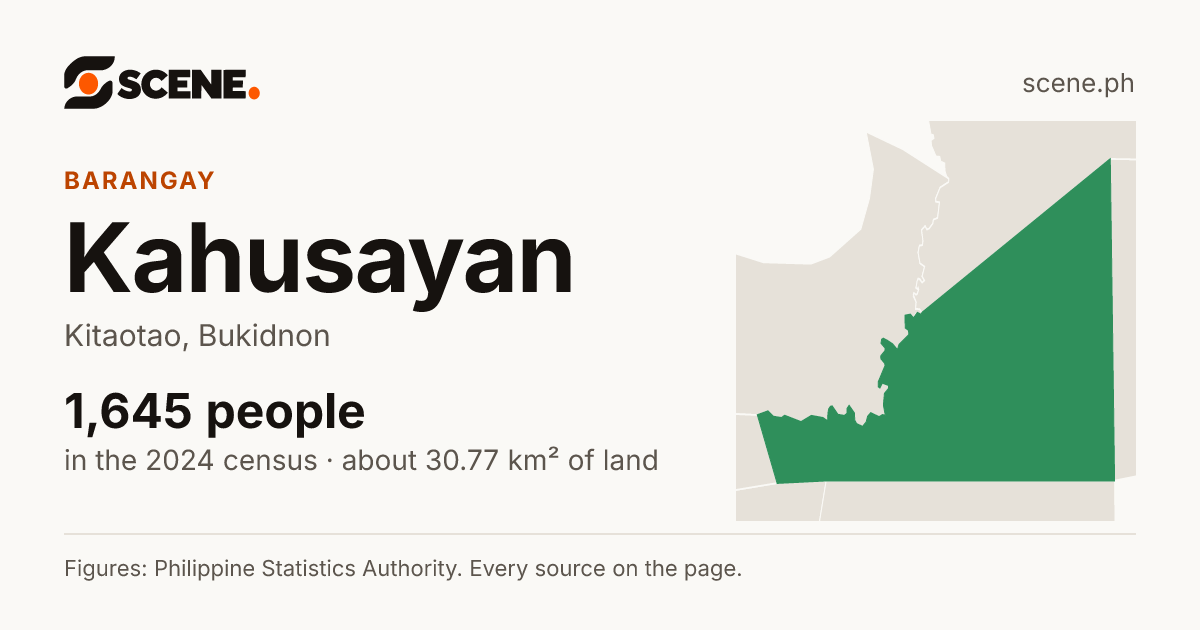 Kahusayan, Kitaotao, barangay: 1,645 people in the 2024 census