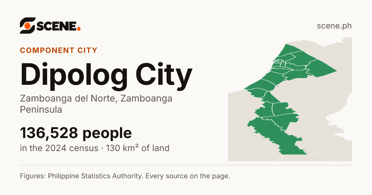 Dipolog City, Zamboanga del Norte, component city: 136,528 people in the 2024 census