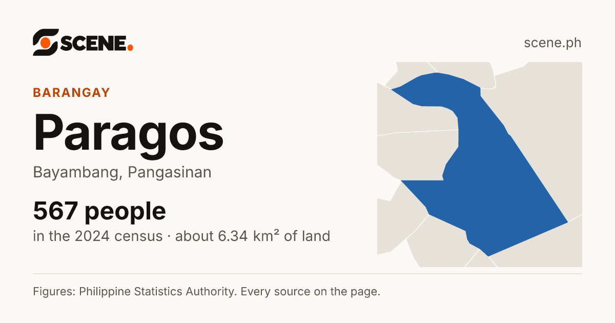 Paragos, Bayambang, barangay: 567 people in the 2024 census