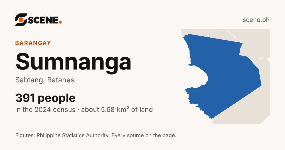 Sumnanga, Sabtang, barangay: 391 people in the 2024 census