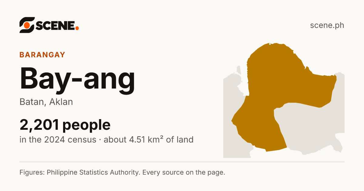 Bay-ang, Batan, barangay: 2,201 people in the 2024 census