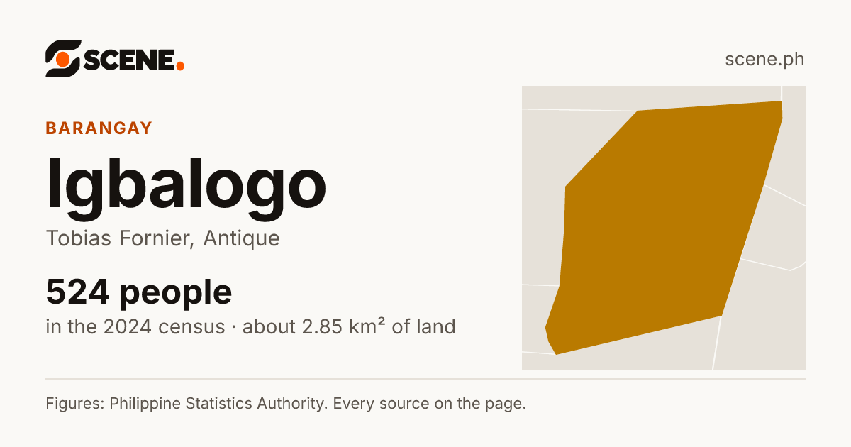 Igbalogo, Tobias Fornier, barangay: 524 people in the 2024 census