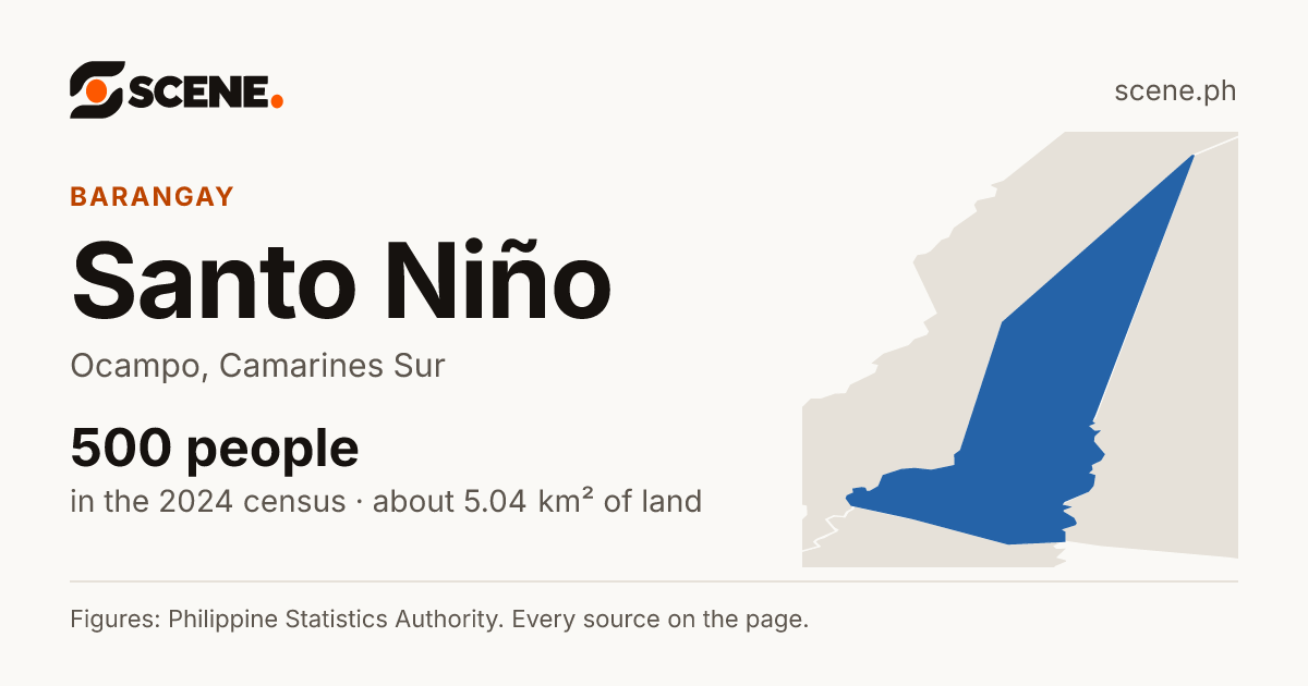 Santo Niño, Ocampo, barangay: 500 people in the 2024 census