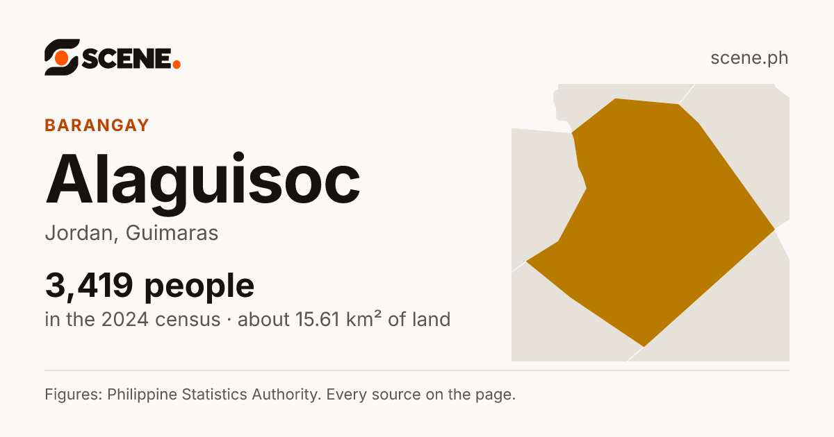 Alaguisoc, Jordan, barangay: 3,419 people in the 2024 census
