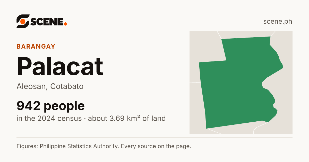 Palacat, Aleosan, barangay: 942 people in the 2024 census
