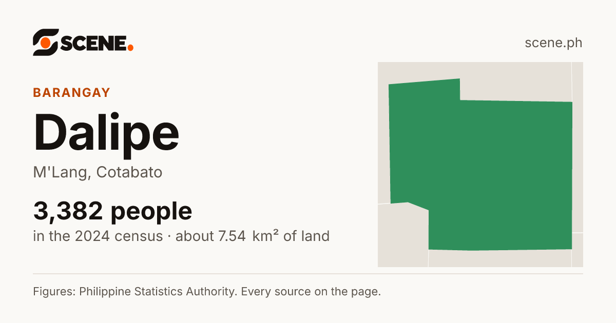 Dalipe, M'Lang, barangay: 3,382 people in the 2024 census