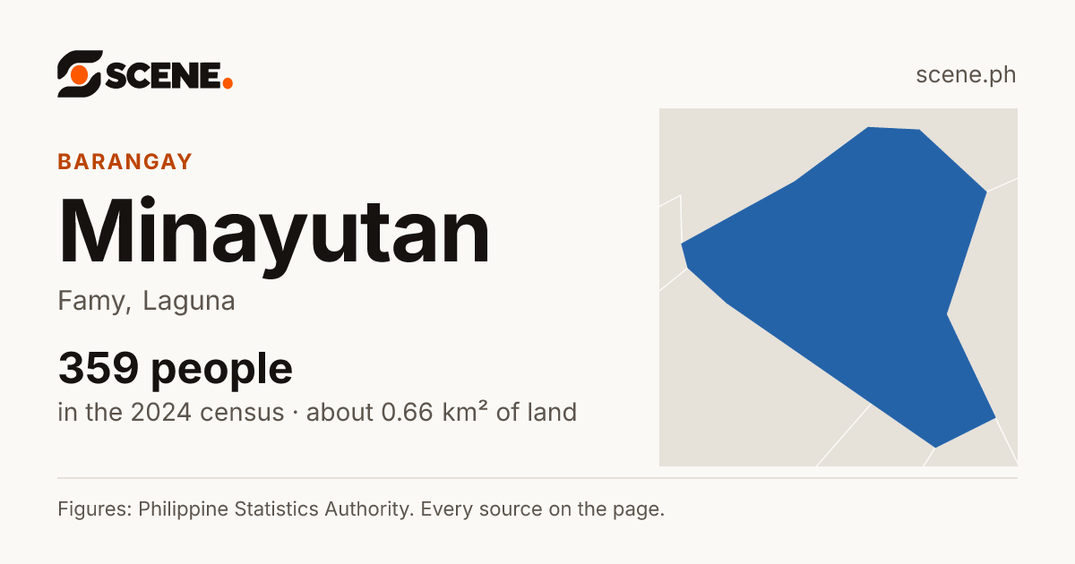 Minayutan, Famy, barangay: 359 people in the 2024 census
