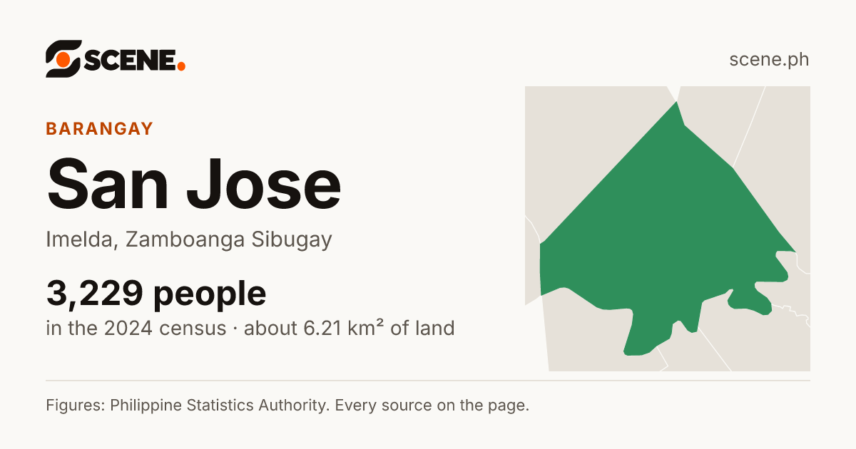 San Jose, Imelda, barangay: 3,229 people in the 2024 census