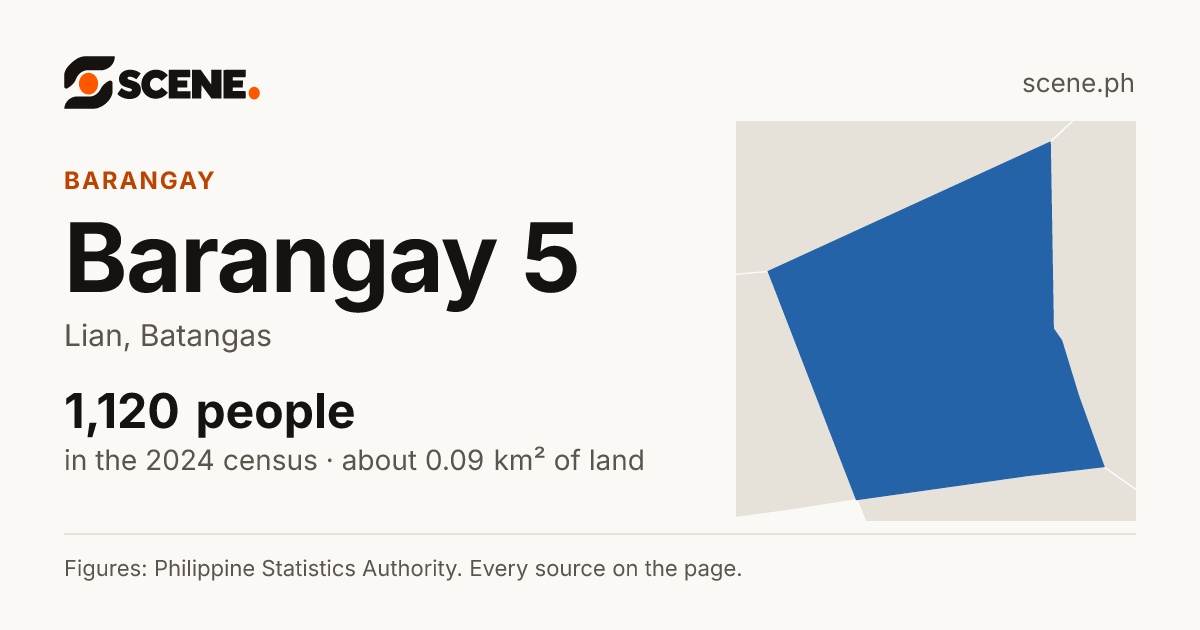 Barangay 5, Lian, barangay: 1,120 people in the 2024 census