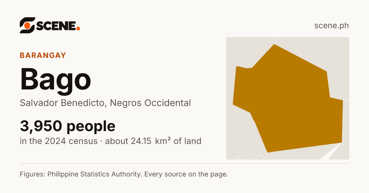 Bago, Salvador Benedicto, barangay: 3,950 people in the 2024 census