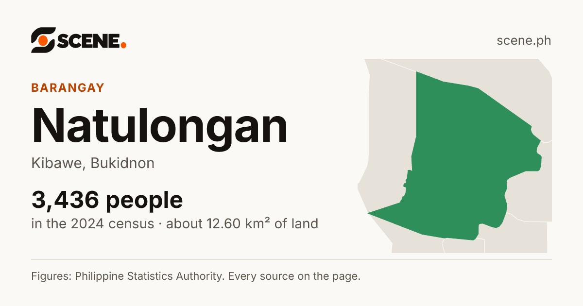 Natulongan, Kibawe, barangay: 3,436 people in the 2024 census