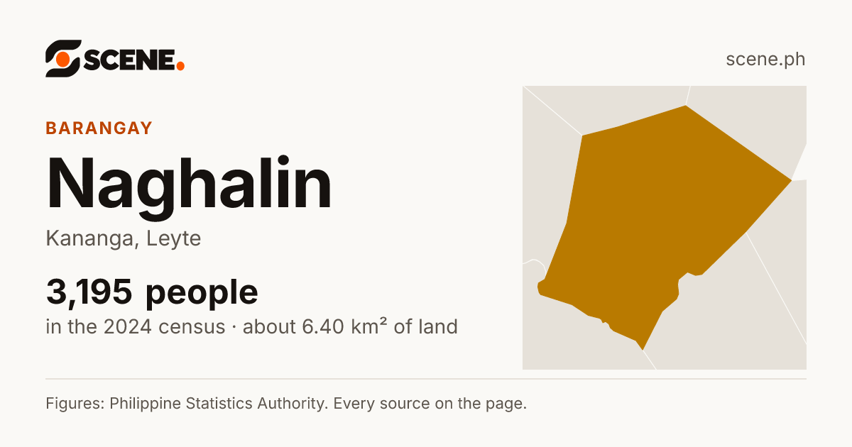Naghalin, Kananga, barangay: 3,195 people in the 2024 census